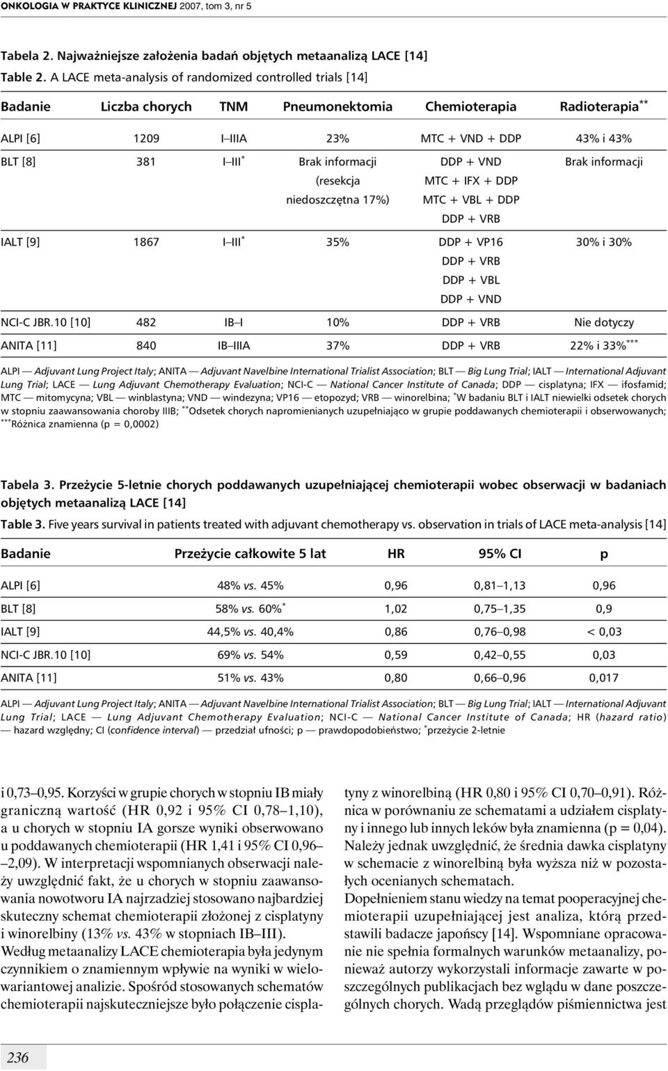 * Brak informacji DDP + VND Brak informacji (resekcja MTC + IFX + DDP niedoszczętna 17%) MTC + VBL + DDP DDP + VRB IALT [9] 1867 I III * 35% DDP + VP16 30% i 30% DDP + VRB DDP + VBL DDP + VND NCI-C