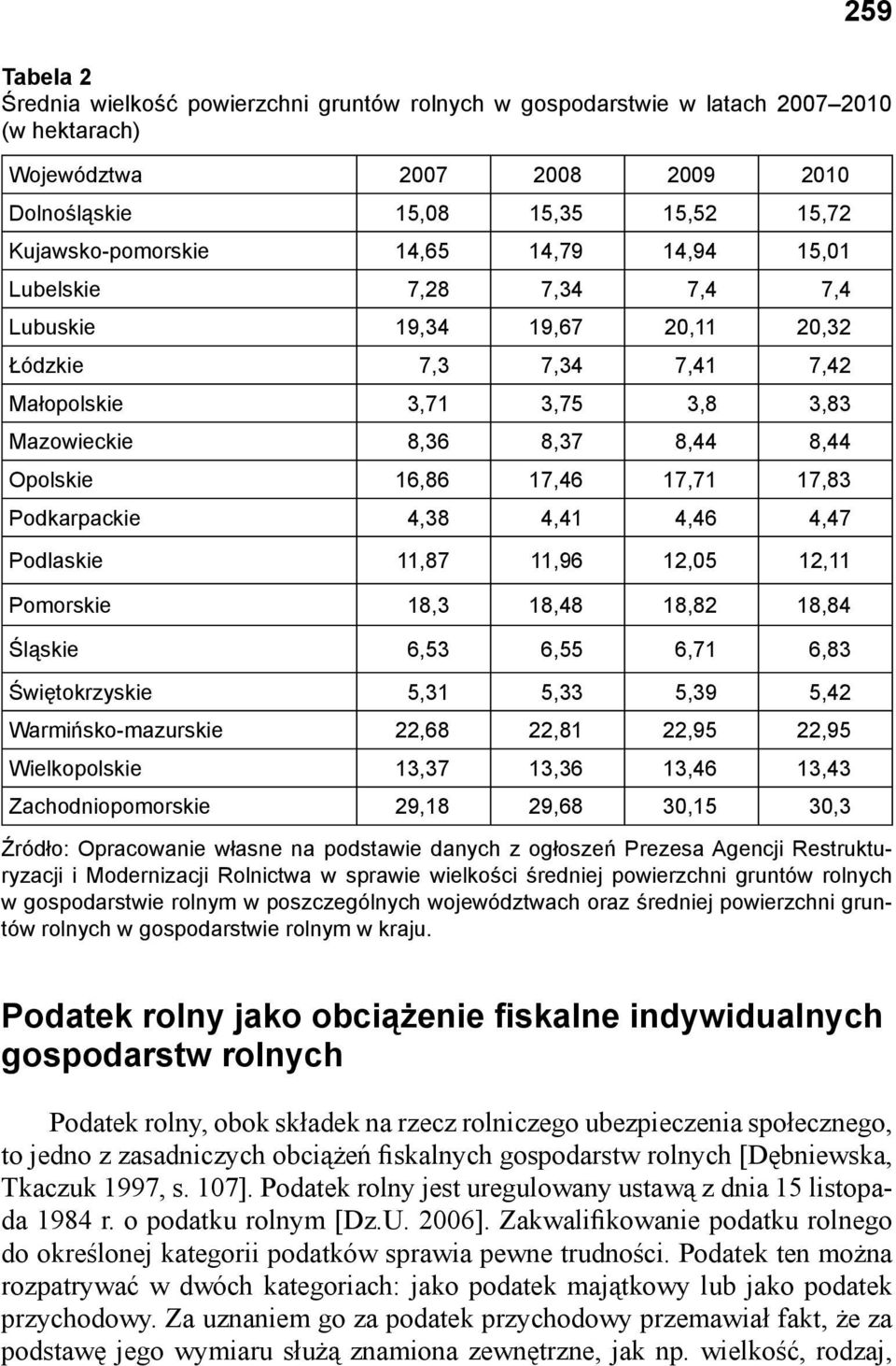 17,71 17,83 Podkarpackie 4,38 4,41 4,46 4,47 Podlaskie 11,87 11,96 12,05 12,11 Pomorskie 18,3 18,48 18,82 18,84 Śląskie 6,53 6,55 6,71 6,83 Świętokrzyskie 5,31 5,33 5,39 5,42 Warmińsko-mazurskie