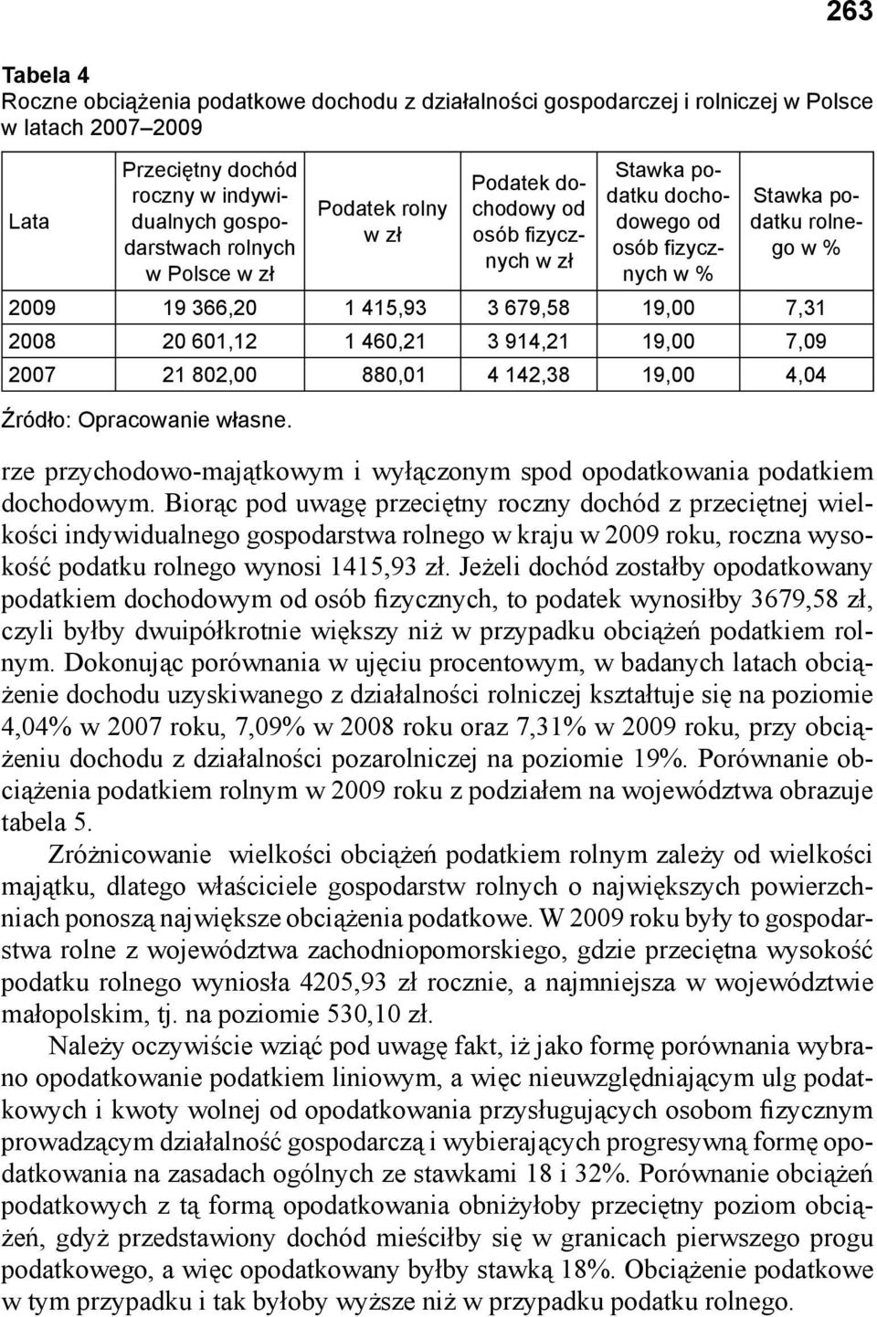 1 460,21 3 914,21 19,00 7,09 2007 21 802,00 880,01 4 142,38 19,00 4,04 Źródło: Opracowanie własne. rze przychodowo-majątkowym i wyłączonym spod opodatkowania podatkiem dochodowym.