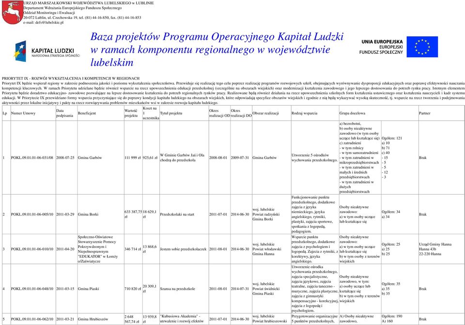 pl Baza projektów Programu Operacyjnego Kapitał Ludzki w ramach komponentu regionalnego w województwie lubelskim PRIORYTET IX - ROZWÓJ WYKSZTAŁCENIA I KOMPETENCJI W REGIONACH Priorytet IX będzie