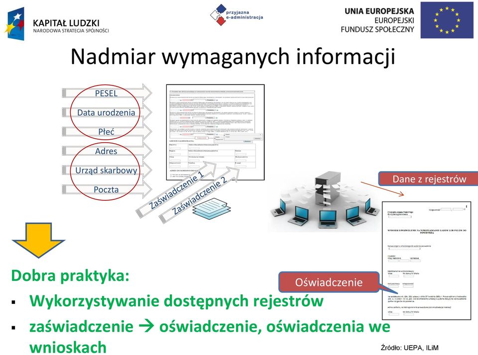 Dobra praktyka: Wykorzystywanie dostępnych rejestrów