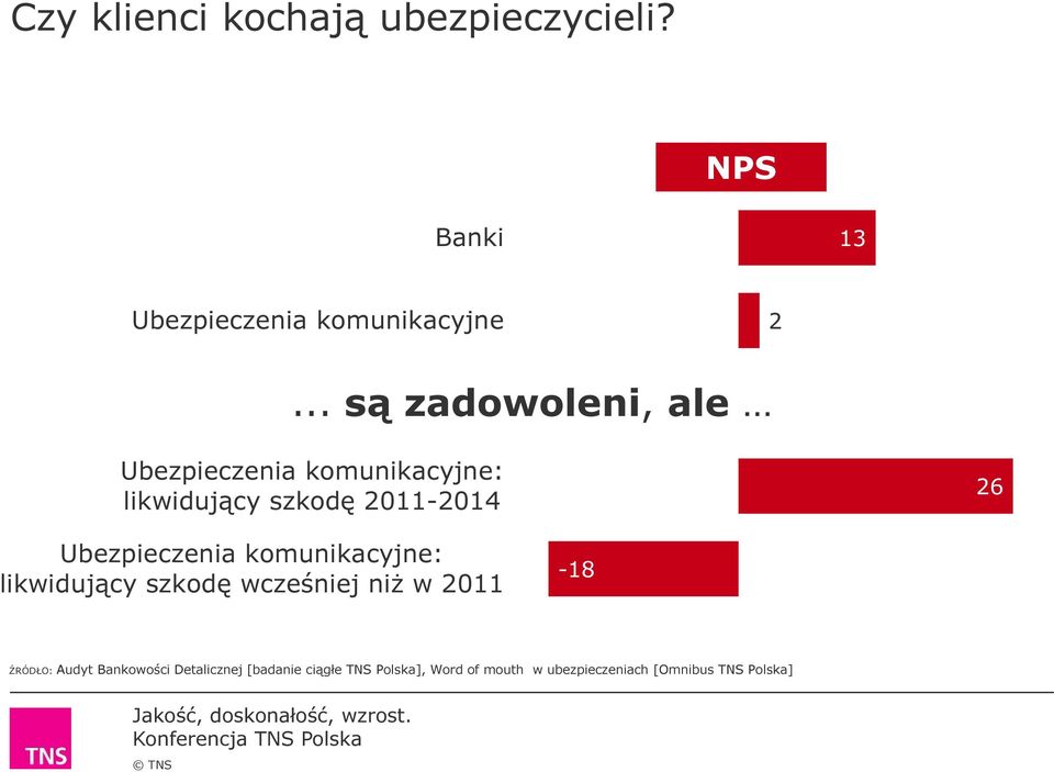 Ubezpieczenia komunikacyjne: likwidujący szkodę wcześniej niż w 2011-18 ŹRÓDŁO: Audyt