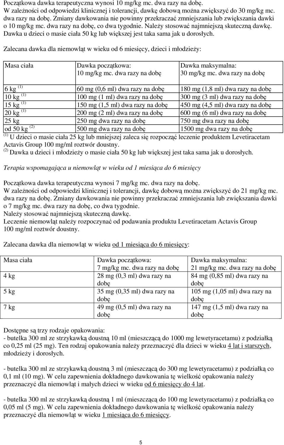 Zalecana dawka dla niemowląt w wieku od 6 miesięcy, dzieci i młodzieży: Masa ciała Dawka początkowa: 10 mg/kg mc. dwa razy na dobę Dawka maksymalna: 30 mg/kg mc.