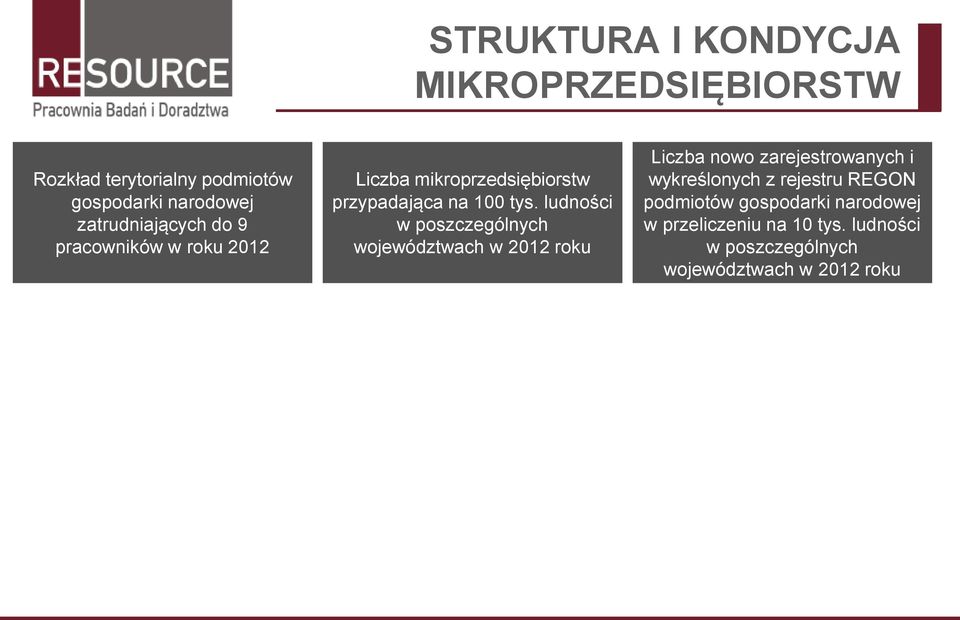 ludności w poszczególnych województwach w 2012 roku Liczba nowo zarejestrowanych i wykreślonych z