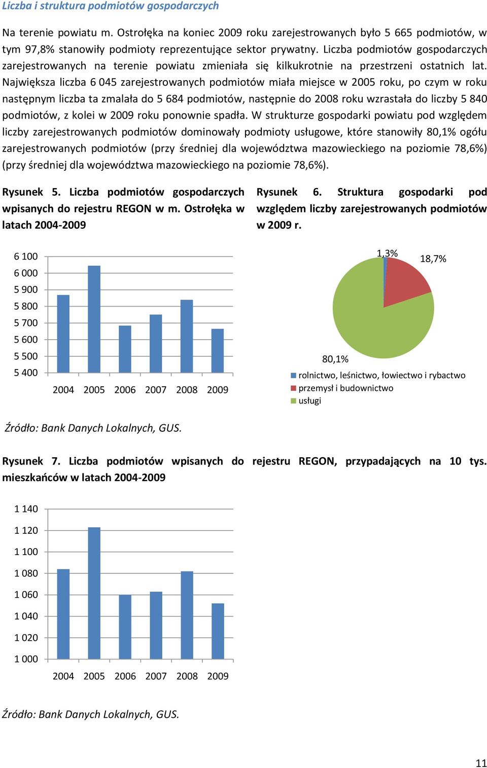 Największa liczba 6 045 zarejestrowanych podmiotów miała miejsce w 2005 roku, po czym w roku następnym liczba ta zmalała do 5 684 podmiotów, następnie do 2008 roku wzrastała do liczby 5 840