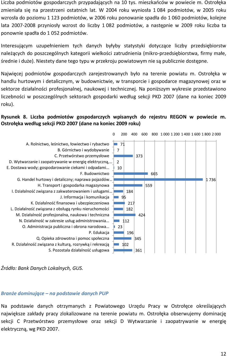 podmiotów, a następnie w 2009 roku liczba ta ponownie spadła do 1 052 podmiotów.