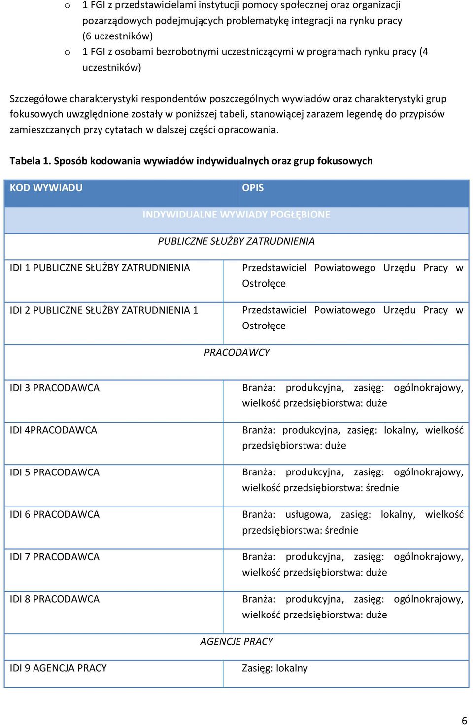 stanowiącej zarazem legendę do przypisów zamieszczanych przy cytatach w dalszej części opracowania. Tabela 1.