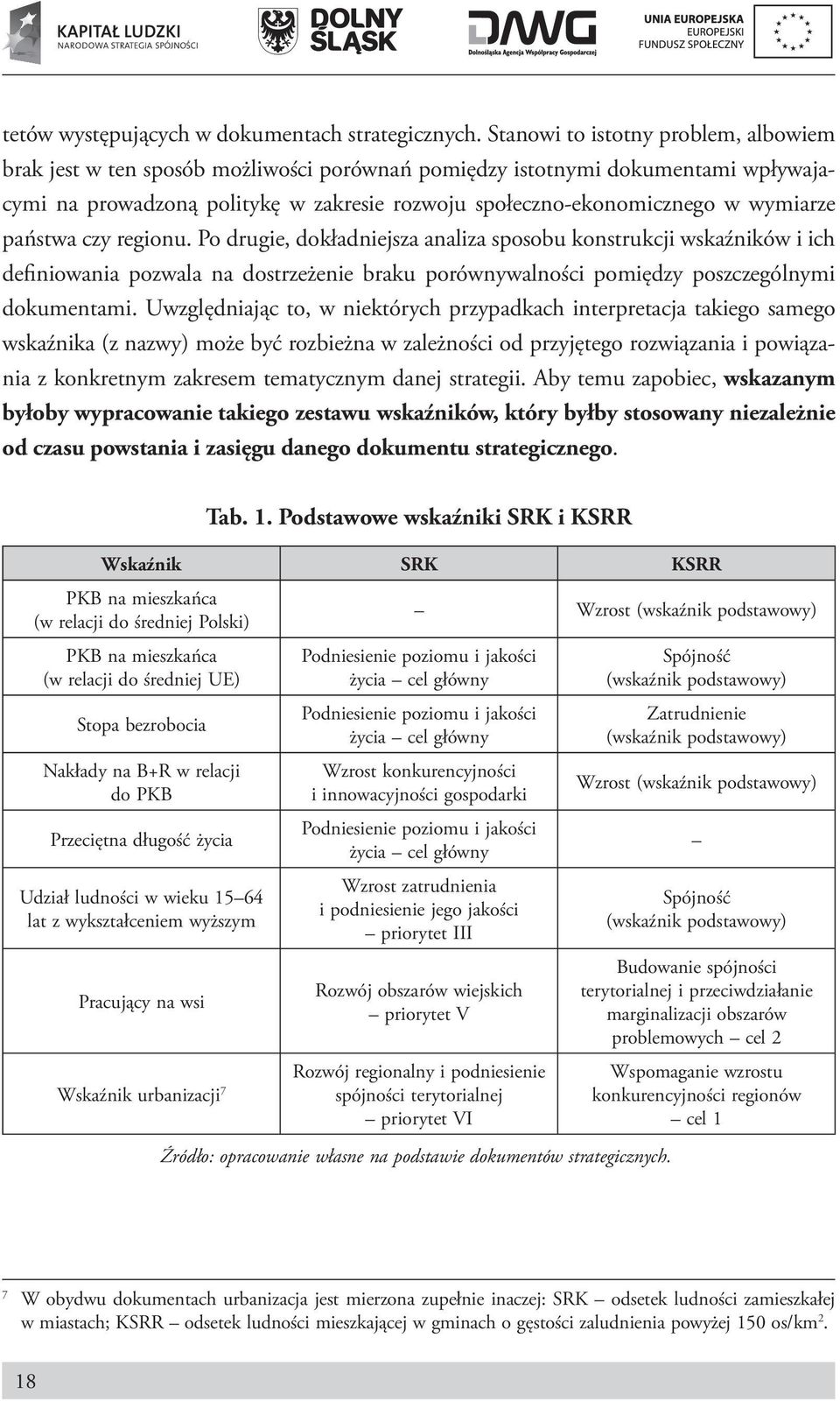 wymiarze państwa czy regionu. Po drugie, dokładniejsza analiza sposobu konstrukcji wskaźników i ich definiowania pozwala na dostrzeżenie braku porównywalności pomiędzy poszczególnymi dokumentami.