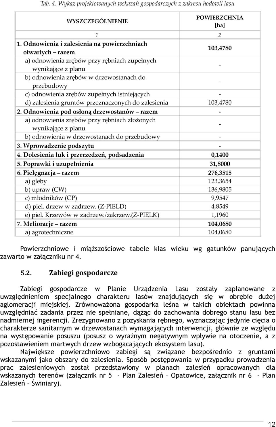 zrębów zupełnych istniejących - d) zalesienia gruntów przeznaczonych do zalesienia 103,4780 2.