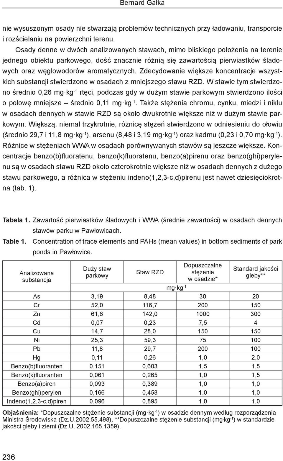 Zdecydowanie większe koncentracje wszystkich substancji stwierdzono w osadach z mniejszego stawu RZD.