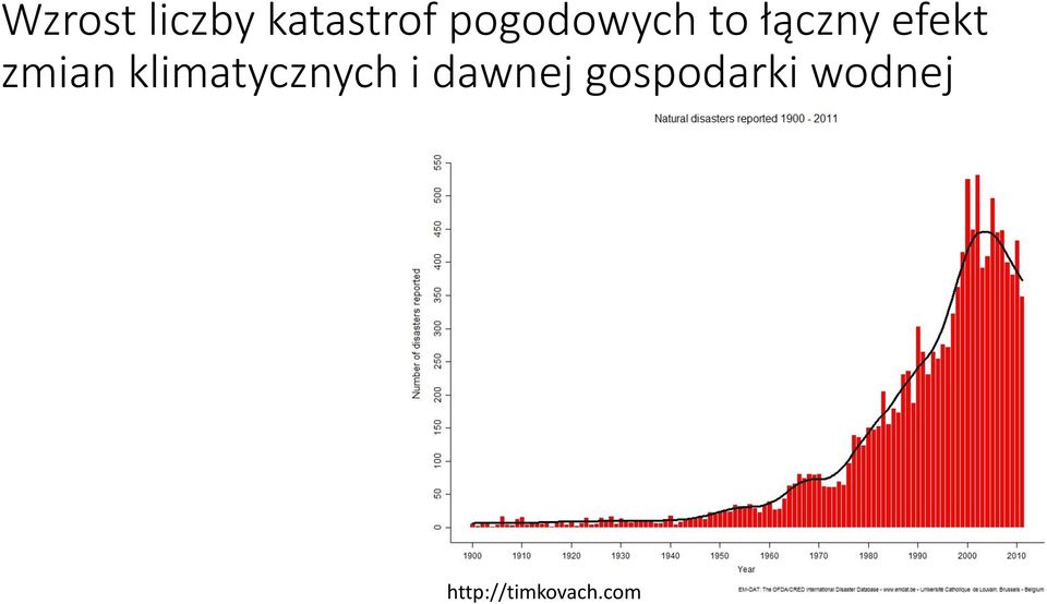 zmian klimatycznych i dawnej