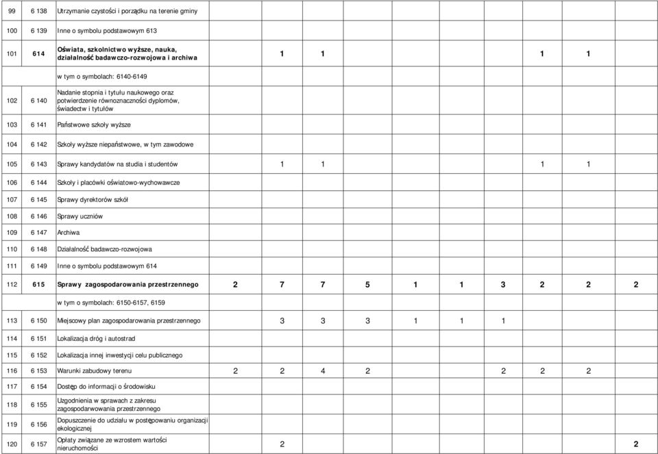 zawodowe 105 6 143 Sprawy kandydatów na studia i studentów 1 1 1 1 106 6 144 Szkoły i placówki owiatowo-wychowawcze 107 6 145 Sprawy dyrektorów szkół 108 6 146 Sprawy uczniów 109 6 147 Archiwa 110 6