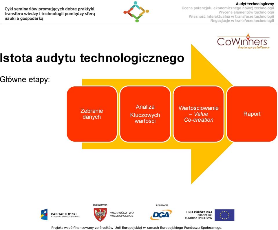 Analiza Kluczowych wartości