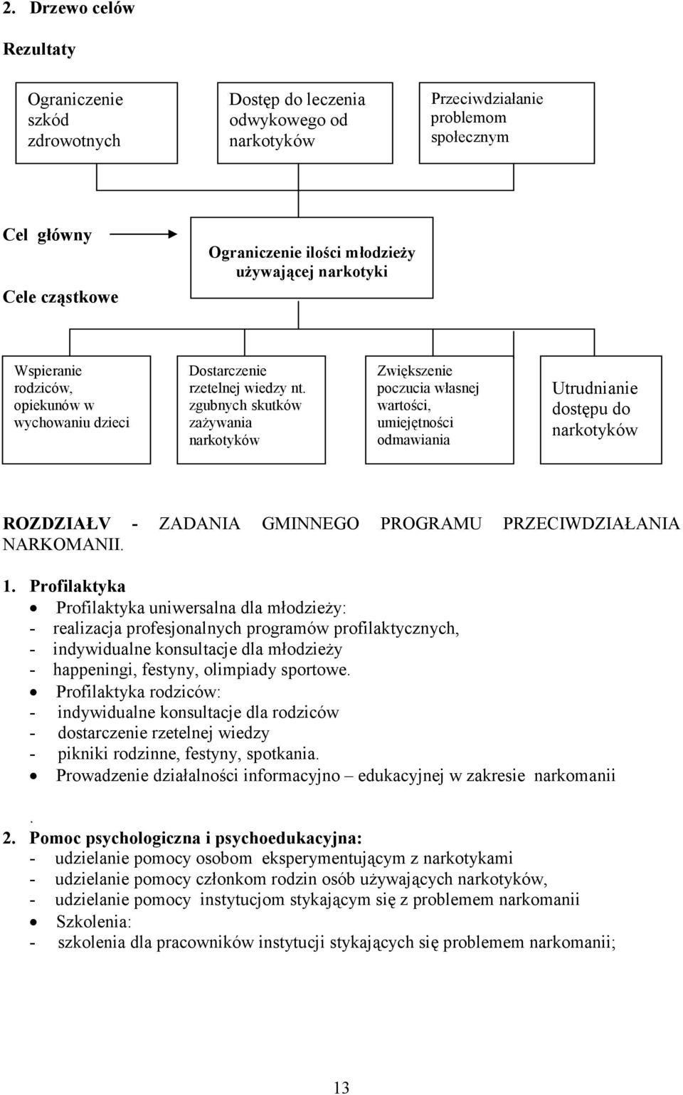 zgubnych skutków zażywania narkotyków Zwiększenie poczucia własnej wartości, umiejętności odmawiania Utrudnianie dostępu do narkotyków ROZDZIAŁV - ZADANIA GMINNEGO PROGRAMU PRZECIWDZIAŁANIA