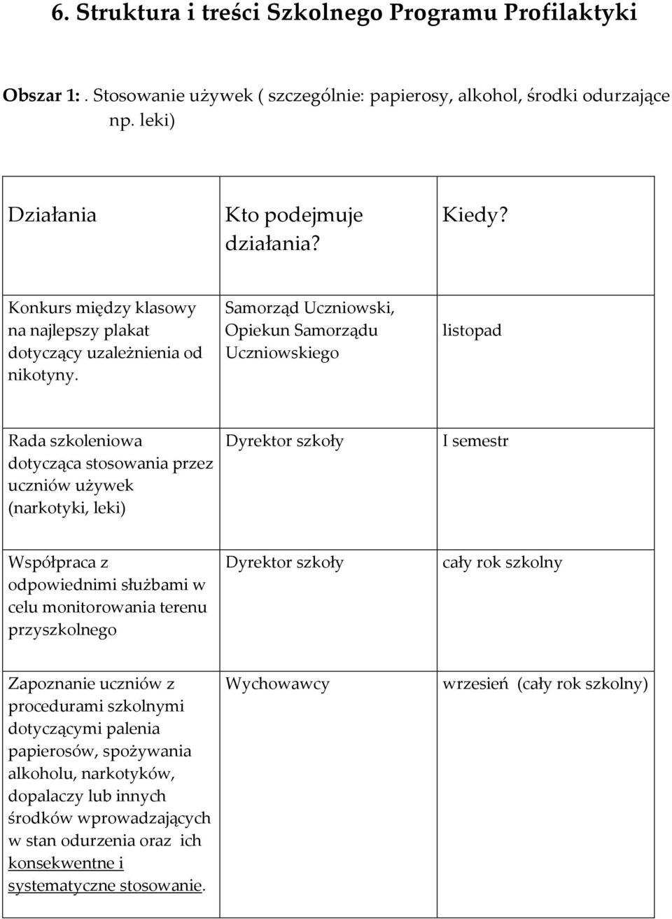 Samorząd Uczniowski, Opiekun Samorządu Uczniowskiego listopad Rada szkoleniowa dotycząca stosowania przez uczniów używek (narkotyki, leki) Dyrektor szkoły I semestr Współpraca z odpowiednimi