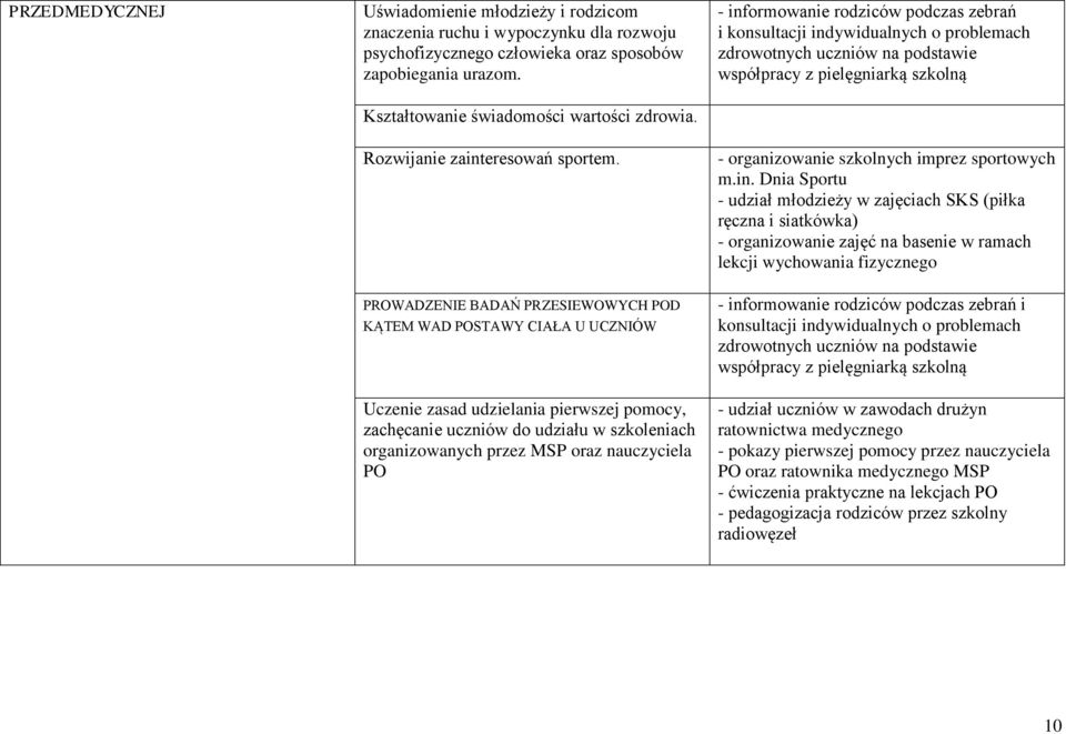 - informowanie rodziców podczas zebrań i konsultacji indywidualnych o problemach zdrowotnych uczniów na podstawie współpracy z pielęgniarką szkolną - organizowanie szkolnych imprez sportowych m.in.