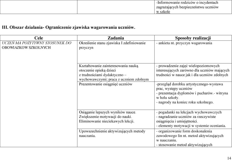 przyczyn wagarowania Kształtowanie zainteresowania nauką.