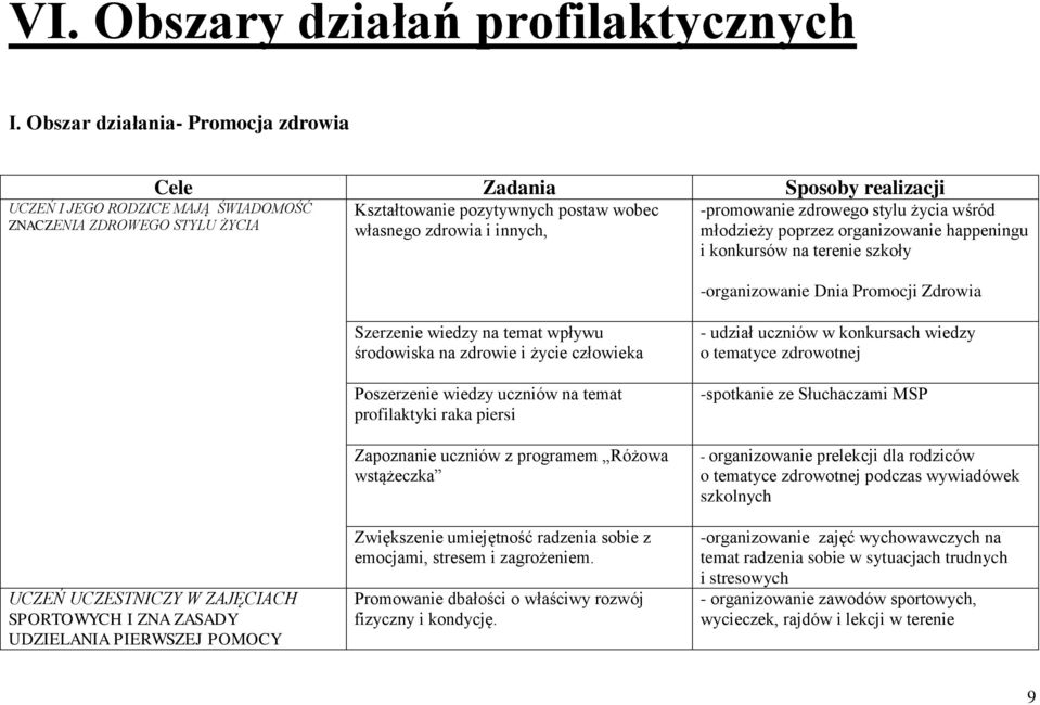 innych, -promowanie zdrowego stylu życia wśród młodzieży poprzez organizowanie happeningu i konkursów na terenie szkoły -organizowanie Dnia Promocji Zdrowia UCZEŃ UCZESTNICZY W ZAJĘCIACH SPORTOWYCH I