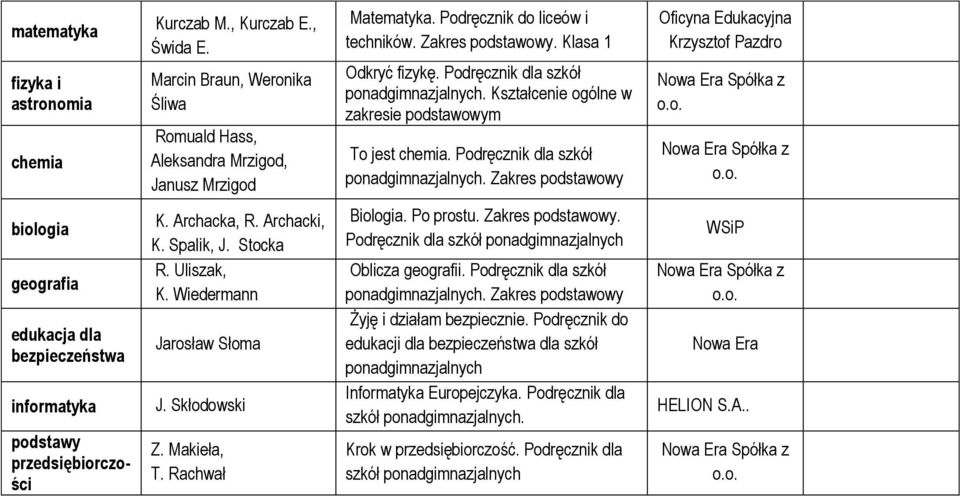 Kształcenie ogólne w zakresie podstawowym To jest chemia. Podręcznik dla szkół.