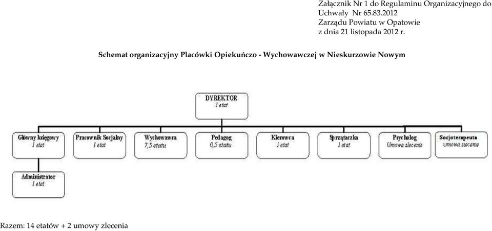 2012 Zarządu Powiatu w Opatowie z dnia 21 listopada 2012 r.