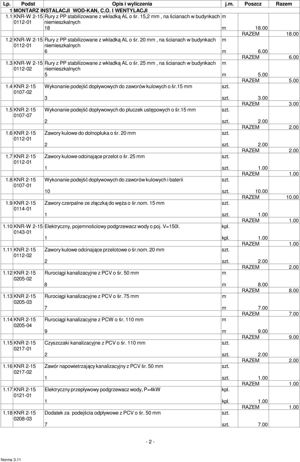 25, na ścianach w budynkach 0112-02 nieieszkalnych 5 5.00 RAZEM 5.00 1.4 KNR 2-15 Wykonanie podejść dopływowych do zaworów kulowych o śr.15 0107-02 3 3.00 1.5 KNR 2-15 Wykonanie podejść dopływowych do płuczek ustępowych o śr.