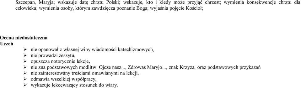 wiadomości katechizmowych, nie prowadzi zeszytu, opuszcza notorycznie lekcje, nie zna modlitw: Ojcze nasz..., Zdrowaś Maryjo.