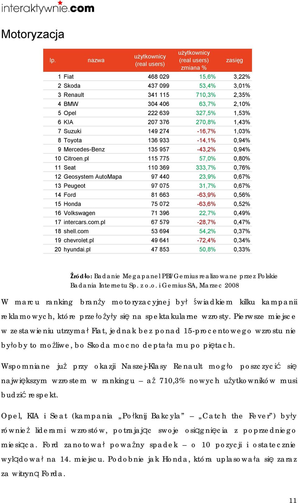 149 274-16,7% 1,03% 8 Toyota 136 933-14,1% 0,94% 9 Mercedes-Benz 135 957-43,2% 0,94% 10 Citroen.