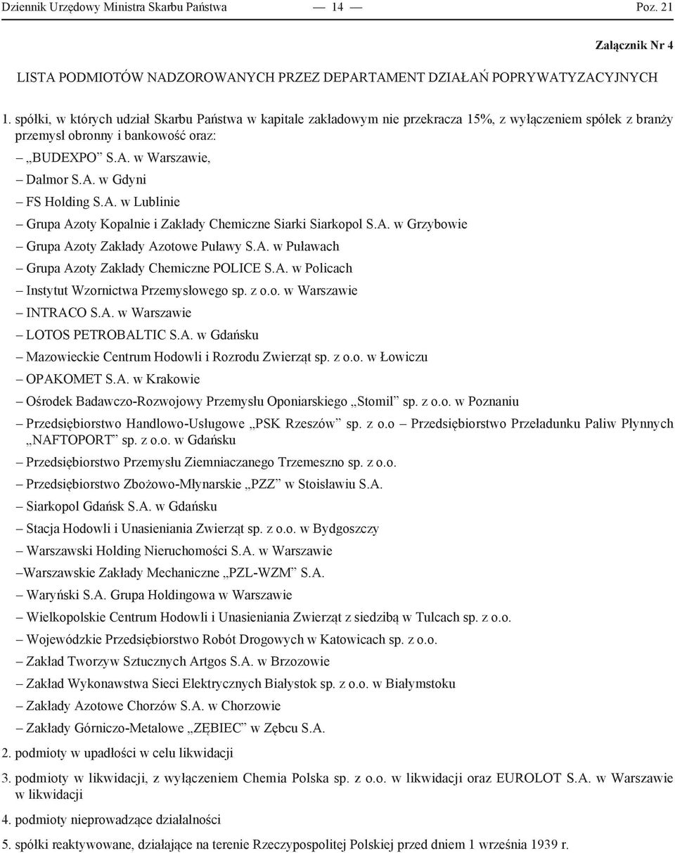 A. w Lublinie Grupa Azoty Kopalnie i Zakłady Chemiczne Siarki Siarkopol S.A. w Grzybowie Grupa Azoty Zakłady Azotowe Puławy S.A. w Puławach Grupa Azoty Zakłady Chemiczne POLICE S.A. w Policach Instytut Wzornictwa Przemysłowego sp.