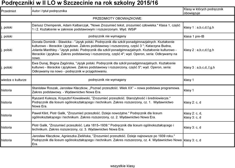 Podręcznik dla szkół ponadgimnazjalnych. Kształcenie kulturowo - literackie i językowe. Zakres podstawowy i rozszerzony, część 3 "; Katarzyna Budna, Jolanta Manthley - "Język polski.