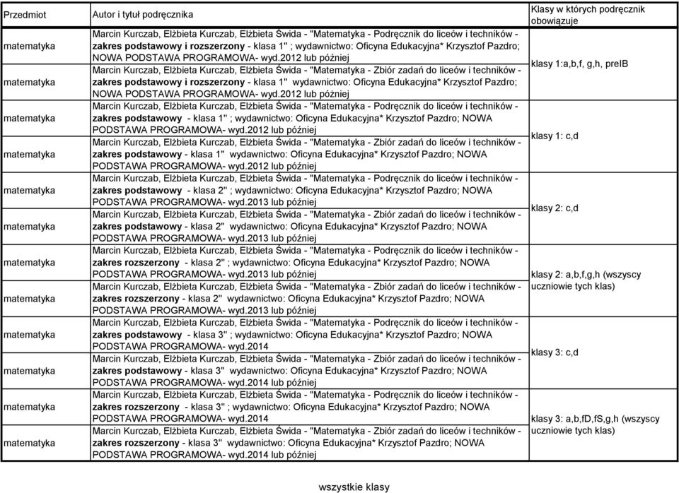 2012 lub później Marcin Kurczab, Elżbieta Kurczab, Elżbieta Świda - "Matematyka - Zbiór zadań do liceów i techników - zakres podstawowy i rozszerzony - klasa 1'' wydawnictwo: Oficyna 2012 lub póżniej