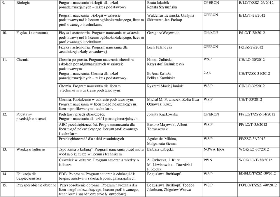 Prokop B/LO/T-27/2012 10. Fizyka i astronomia Fizyka i astronomia. Program nauczania w zakresie podstawowym dla liceum ogólnokształcącego, liceum profilowanego Fizyka i astronomia.