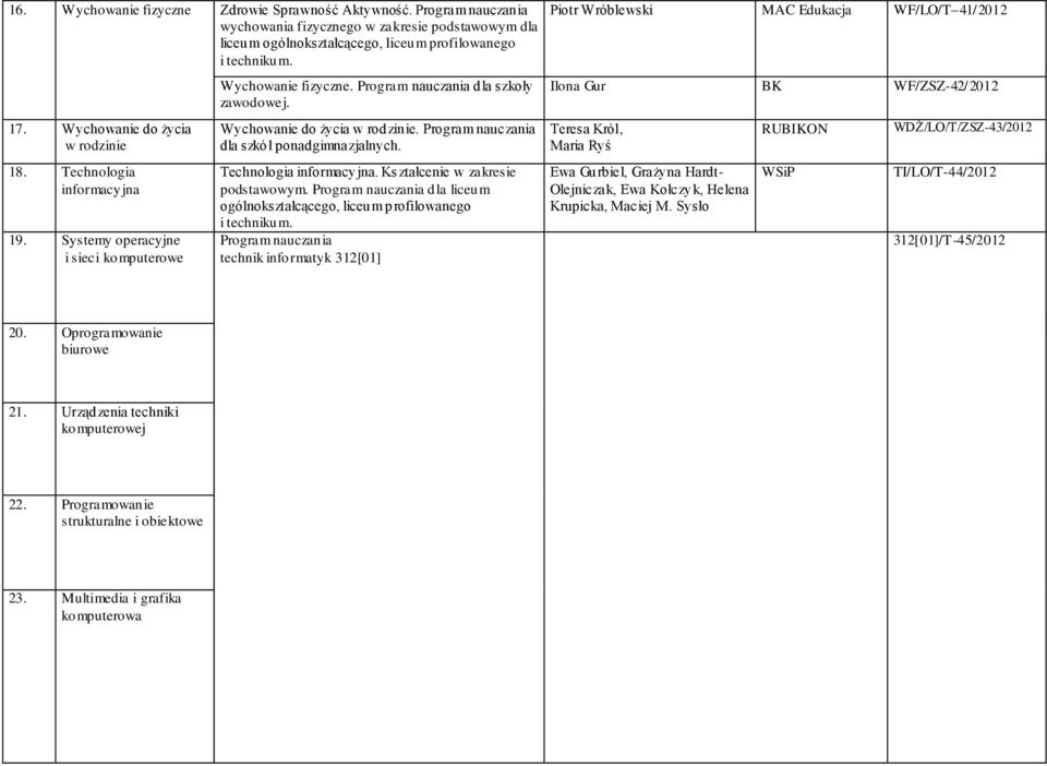 Program nauczania dla szkół ponadgimnazjalnych. Technologia informacyjna. Ks ztałcenie w zakresie podstawowym.