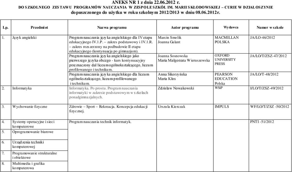 zakres rozs zerzony na podbudowie II etapu edukacyjnego (kontynuacja po gimnazjum).