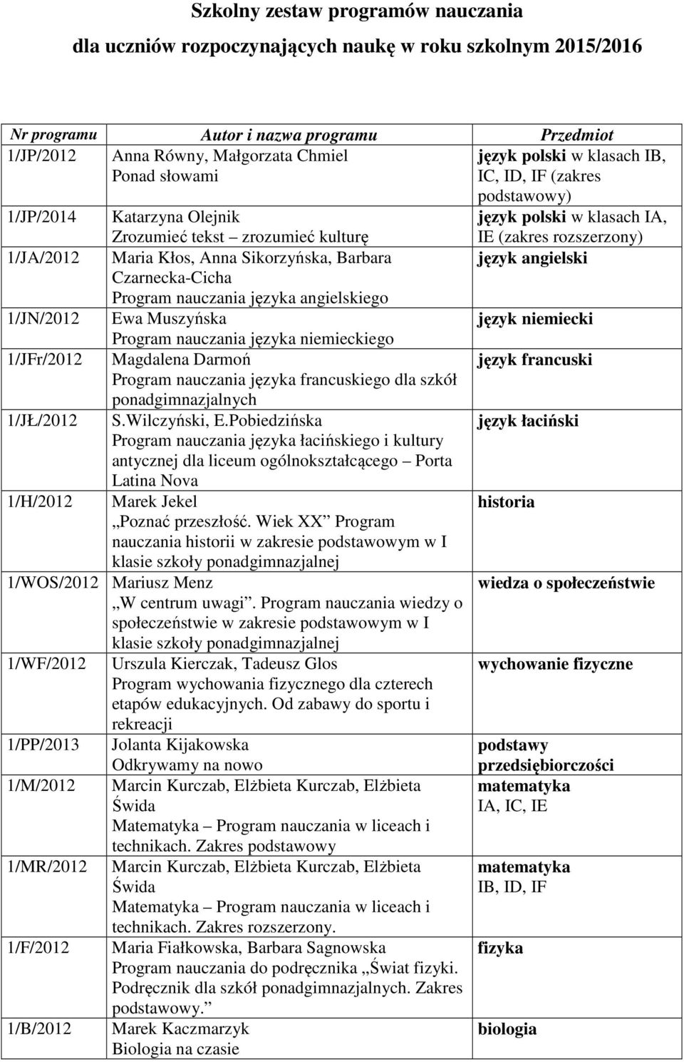 Czarnecka-Cicha Program nauczania języka angielskiego Ewa Muszyńska Magdalena Darmoń Program nauczania języka francuskiego dla szkół ponadgimnazjalnych S.Wilczyński, E.