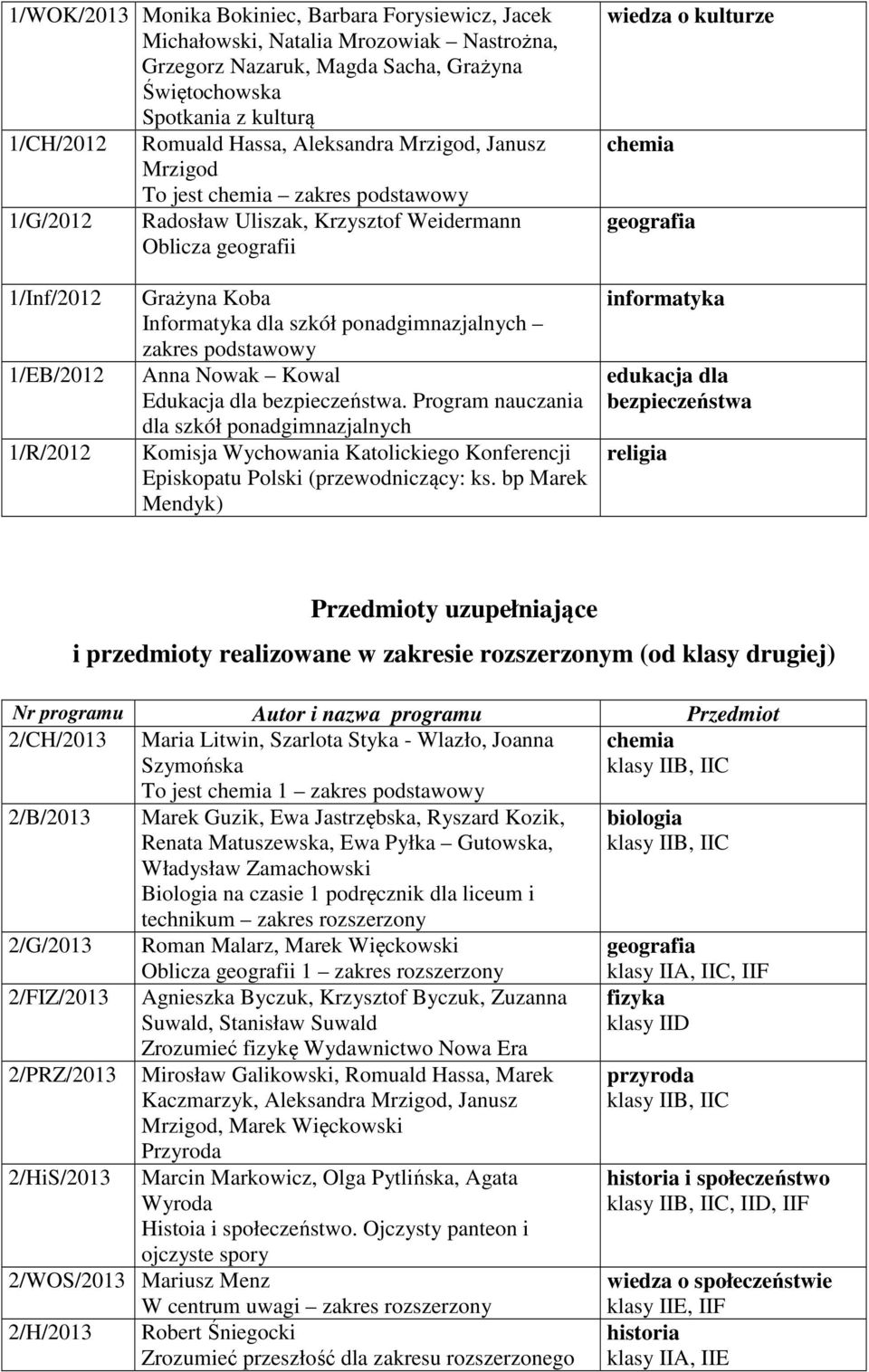 ponadgimnazjalnych zakres podstawowy Anna Nowak Kowal Edukacja dla bezpieczeństwa.