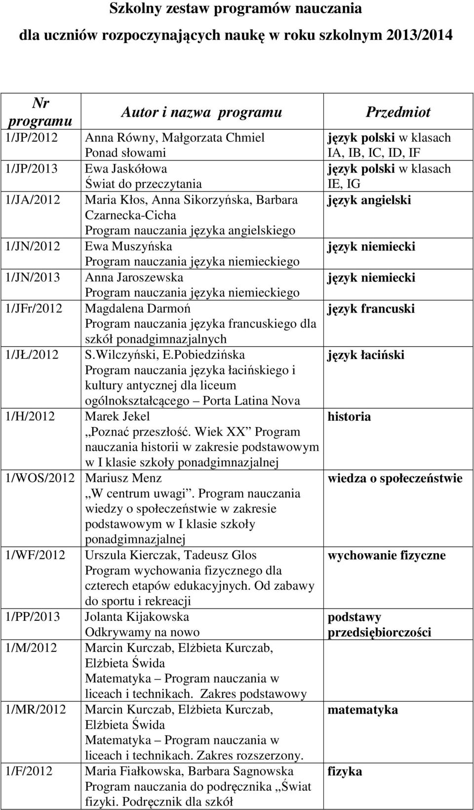 Czarnecka-Cicha Program nauczania języka angielskiego Ewa Muszyńska Anna Jaroszewska Magdalena Darmoń język francuski Program nauczania języka francuskiego dla szkół ponadgimnazjalnych S.