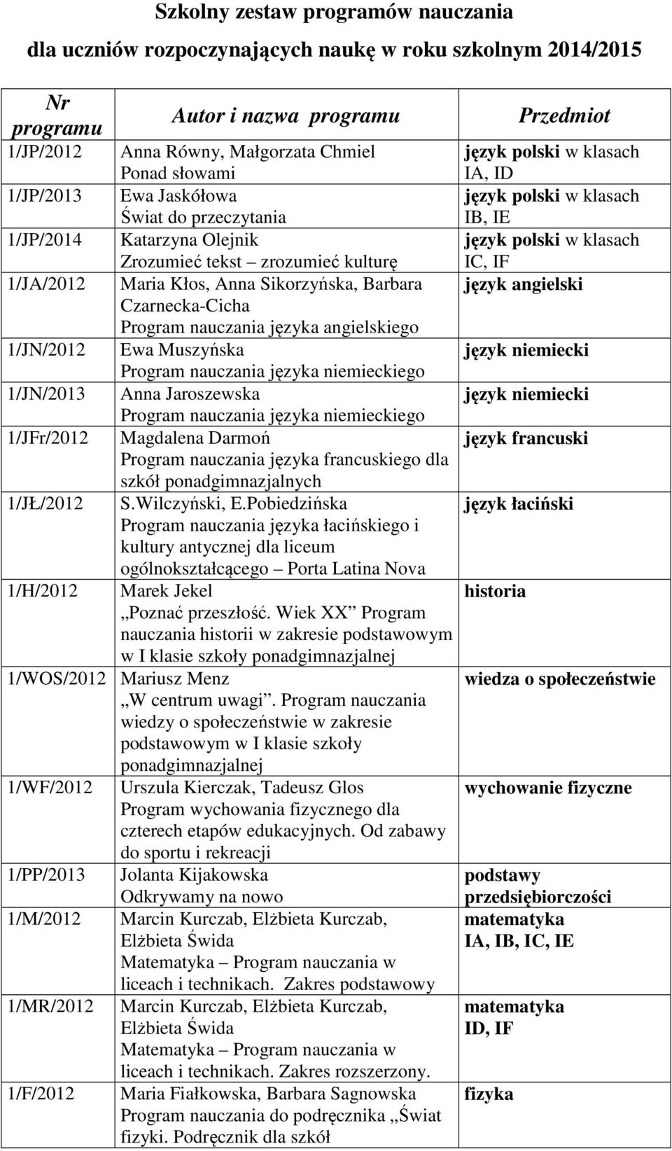 zrozumieć kulturę IC, IF Maria Kłos, Anna Sikorzyńska, Barbara język angielski Czarnecka-Cicha Program nauczania języka angielskiego Ewa Muszyńska Anna Jaroszewska Magdalena Darmoń język francuski