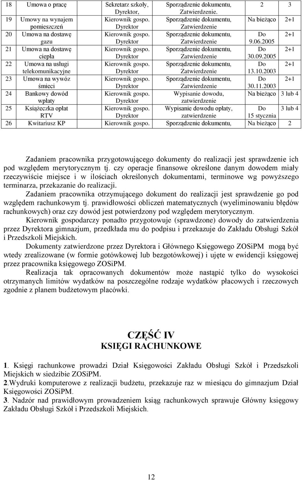 Do 2+ śmieci Zatwierdzenie 0..200 24 Bankowy dowód Kierownik gospo. Wypisanie dowodu, Na bieżąco lub 4 wpłaty zatwierdzenie 25 Książeczka opłat Kierownik gospo.