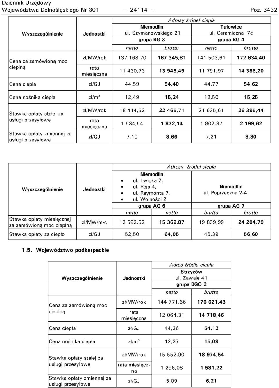 12,49 15,24 12,50 15,25 Stawka opłaty stałej za Stawka opłaty zmiennej za zł/m /rok 18 414,52 22 465,71 21 635,61 26 395,44 1 534,54 1 872,14 1 802,97 2 199,62 zł/gj 7,10 8,66 7,21 8,80 Niemodlin ul.