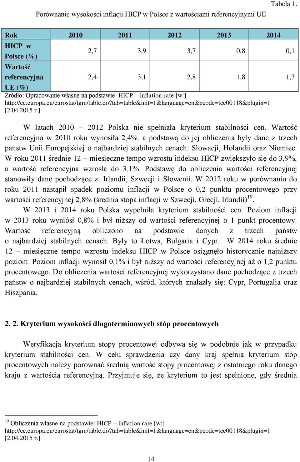 eu/eurostat/tgm/table.do?tab=table&init=1&language=en&pcode=tec00118&plugin=1 [2.04.2015 r.] W latach 2010 2012 Polska nie spełniała kryterium stabilności cen.