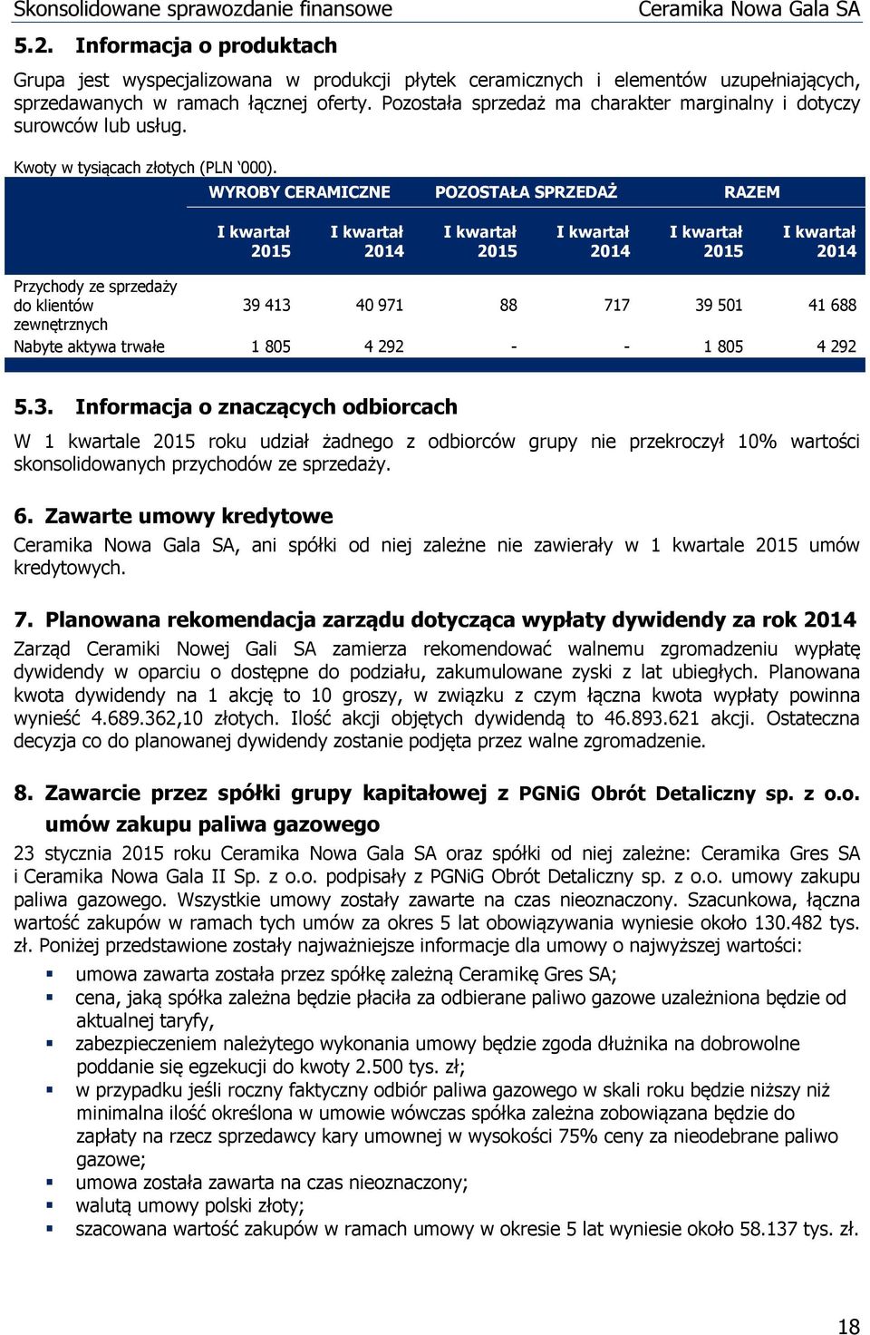 WYROBY CERAMICZNE POZOSTAŁA SPRZEDAŻ RAZEM 2015 2014 2015 2014 2015 2014 Przychody ze sprzedaży do klientów 39 413 40 971 88 717 39 501 41 688 zewnętrznych Nabyte aktywa trwałe 1 805 4 292 - - 1 805