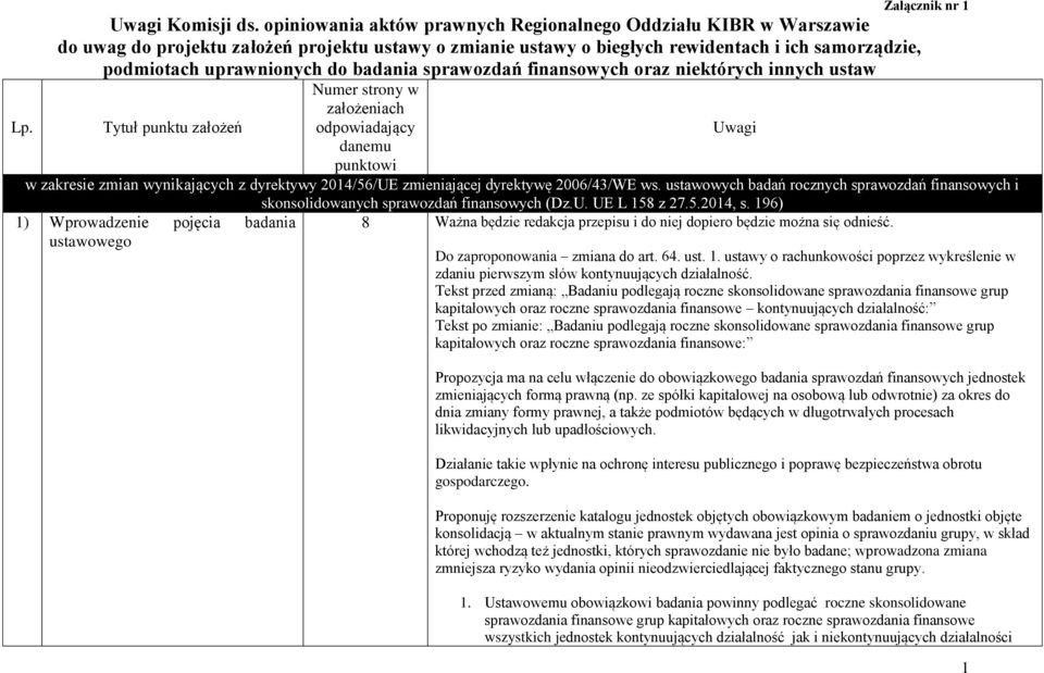 ustawowych badań rocznych sprawozdań finansowych i skonsolidowanych sprawozdań finansowych (Dz.U. UE L 158 z 27.5.2014, s.