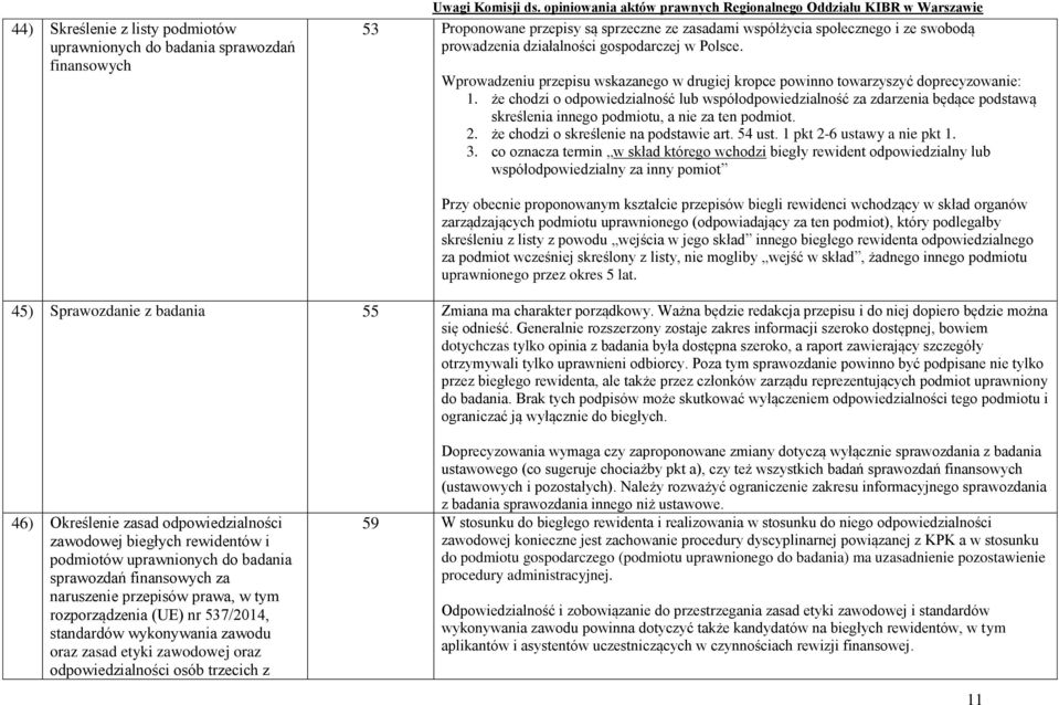 że chodzi o odpowiedzialność lub współodpowiedzialność za zdarzenia będące podstawą skreślenia innego podmiotu, a nie za ten podmiot. 2. że chodzi o skreślenie na podstawie art. 54 ust.