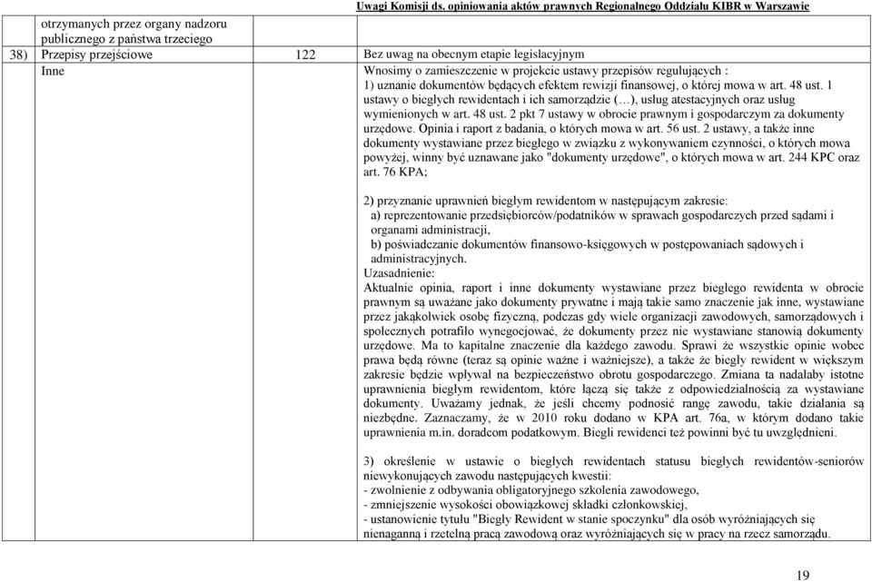 1 ustawy o biegłych rewidentach i ich samorządzie ( ), usług atestacyjnych oraz usług wymienionych w art. 48 ust. 2 pkt 7 ustawy w obrocie prawnym i gospodarczym za dokumenty urzędowe.