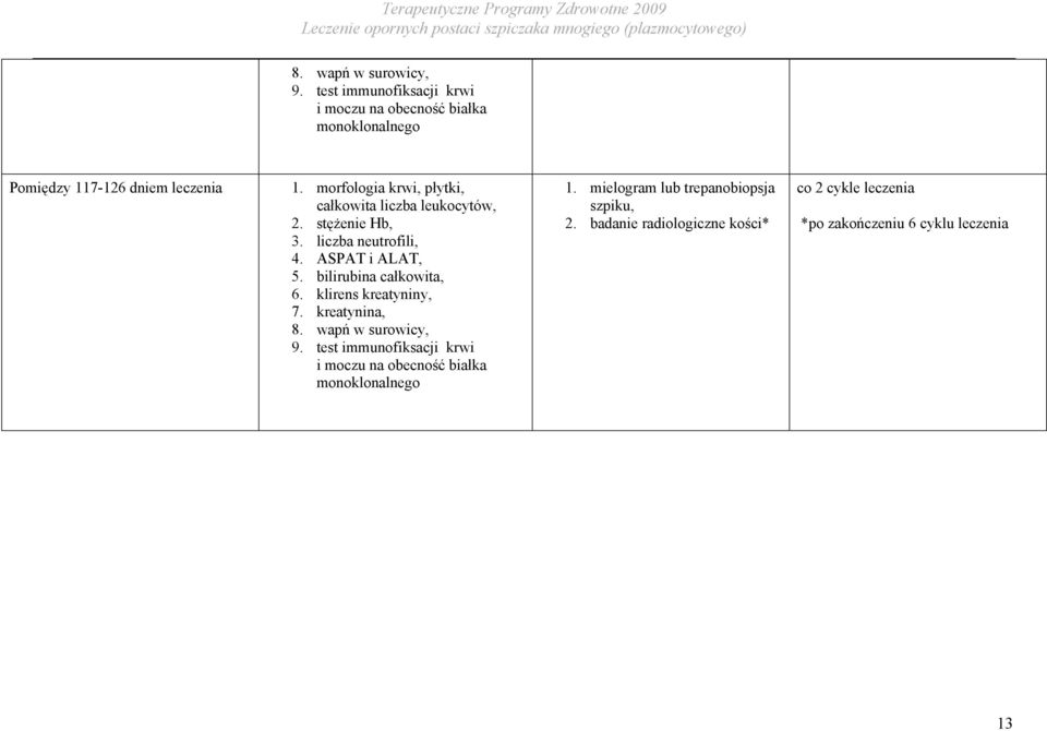 bilirubina całkowita, 6. klirens kreatyniny, 7. kreatynina, 8. wapń w surowicy, 9.