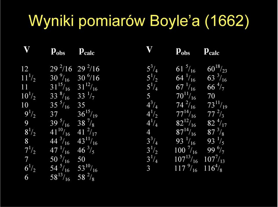 16 6 58 13 / 16 58 2 / 8 5 3 / 4 61 5 / 16 60 18 / 23 5 1 / 2 64 1 / 16 63 3 / 16 5 1 / 4 67 1 / 16 66 4 / 7 5 70 11 / 16 70 4 3 / 4 74 2 / 16 73 11 / 19 4 1 / 2 77 14 /