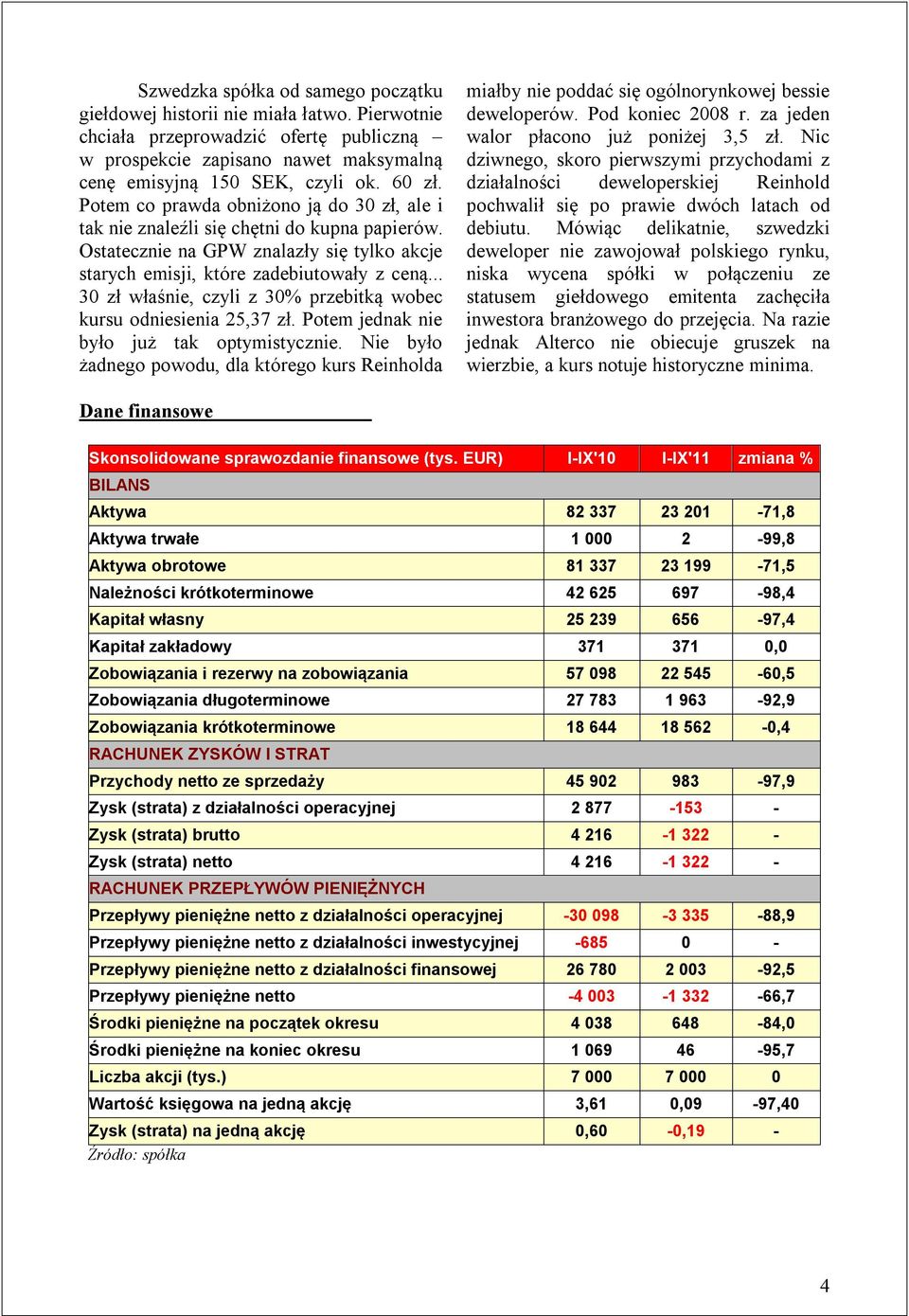 .. 30 zł właśnie, czyli z 30% przebitką wobec kursu odniesienia 25,37 zł. Potem jednak nie było już tak optymistycznie.