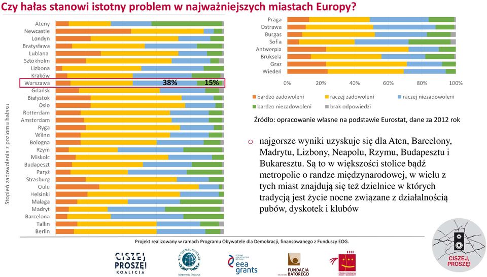 Aten, Barcelony, Madrytu, Lizbony, Neapolu, Rzymu, Budapesztu i Bukaresztu.