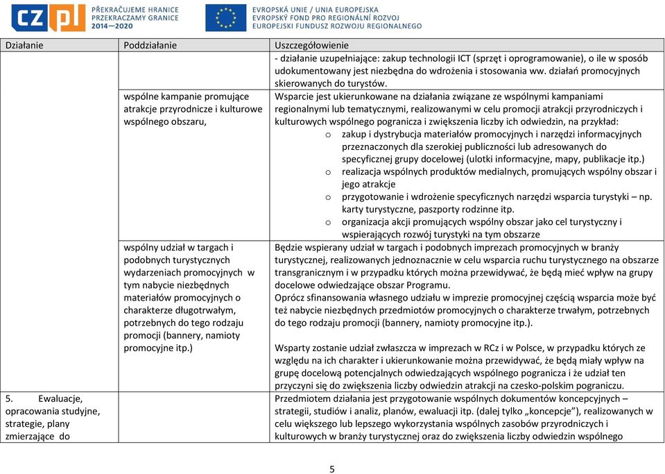 wydarzeniach promocyjnych w tym nabycie niezbędnych materiałów promocyjnych o charakterze długotrwałym, potrzebnych do tego rodzaju promocji (bannery, namioty promocyjne itp.