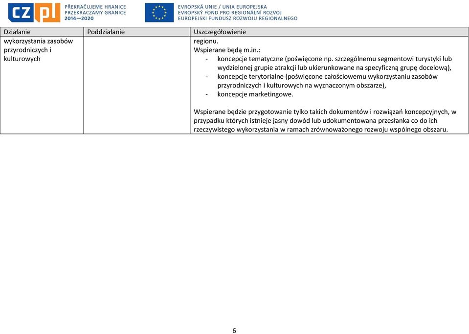 całościowemu wykorzystaniu zasobów przyrodniczych i na wyznaczonym obszarze), - koncepcje marketingowe.